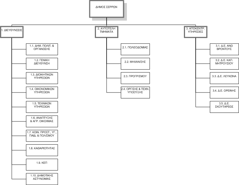 ΟΡΓΑΝΟΓΡΑΜΜΑ