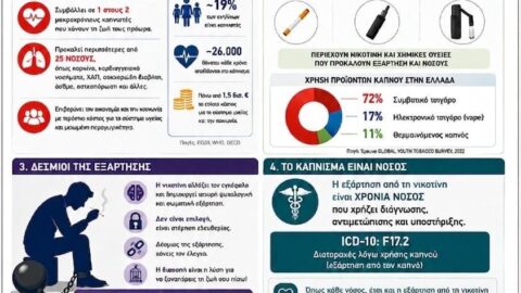 Παγκόσμια Ημέρα κατά του Καπνίσματος: Ο Δήμος Σερρών στηρίζει την πρόληψη και τη διακοπή του καπνίσματος